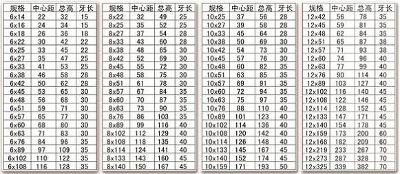 不锈钢U型螺栓规格表