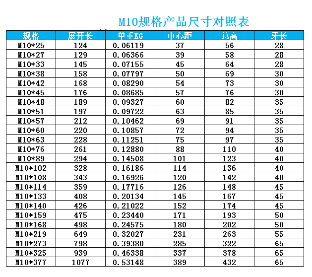 不锈钢U型螺栓